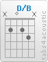 Chord D/B (x,2,0,2,3,x)